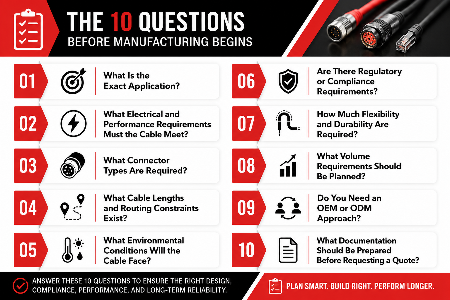 Custom Cabling Checklist: 10 Questions Before Your Cable Order